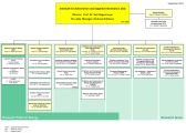 Organizational chart IAI (thumbnail)
