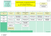 IAI-Organigramm (Vorschaubild)