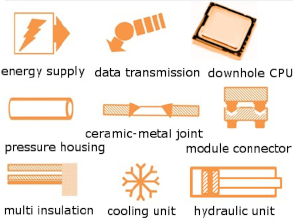 hotToolKIT