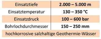 ZWERG-Bedingungen